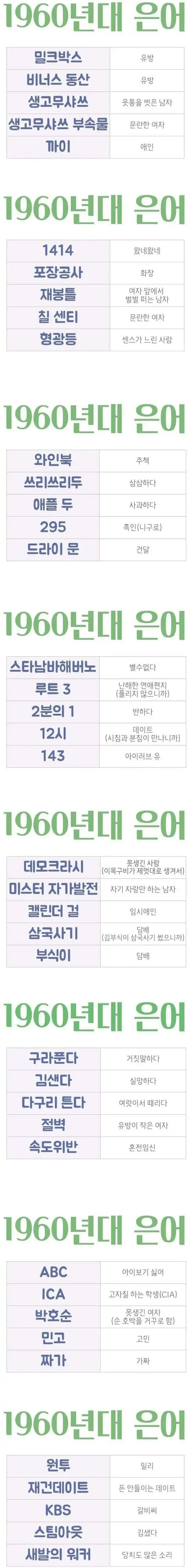 1960년대 은어.