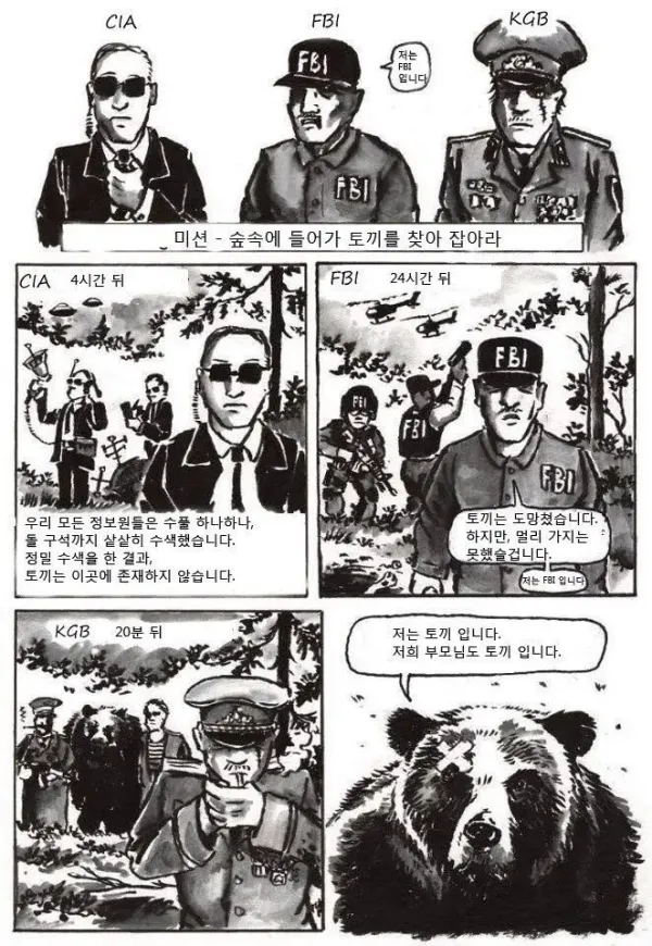 CIA, FBI, KGB 등의 추적 능력