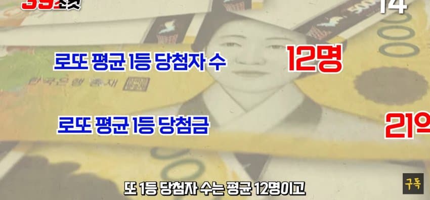 로또 1등 당첨 구조 변화 시작 | 토토피아