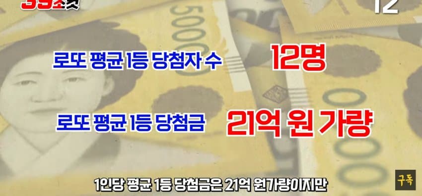 로또 1등 당첨 구조 변화 시작 | 토토피아