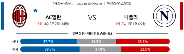 AC 밀란 나폴리 10월30일 04:45 세리에A