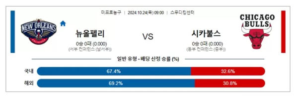 뉴올펠리 시카불스 농구분석 10월 24일 NBA