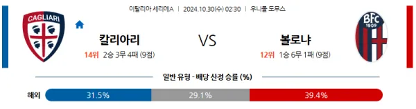 칼리아리 볼로냐 10월30일 02:30 세리에 A