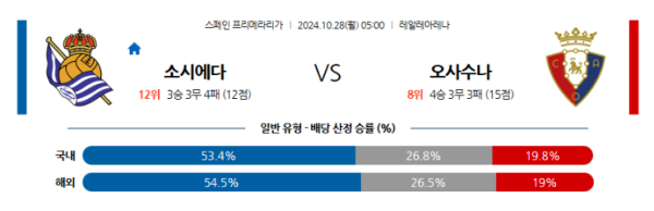 레알소시에다드 오사수나 10월28일 05:00 라리가