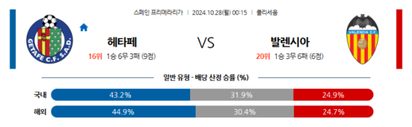 헤타페 발렌시아 10월28일 00:15 라리가