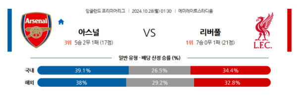 아스날 리버풀 10월28일 01:30 프리미어리그