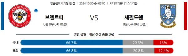 브렌트포드 셰필드 10월30일 05:00 잉글랜드 캐피탈원컵